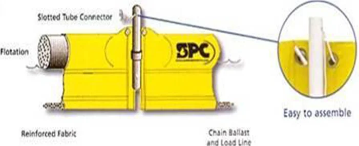 Containment Mini Boom